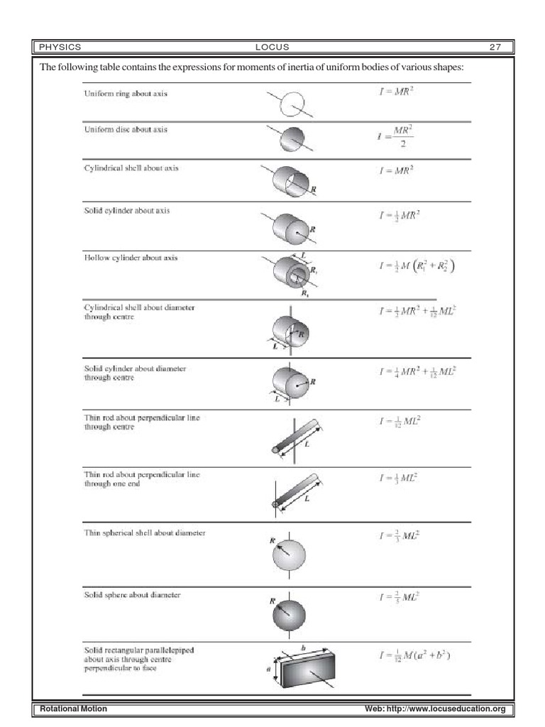 Moment of Inertia in Rotational Motion | PDF | Rotation Around A Fixed ...