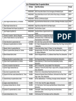 Scheduled Banks List