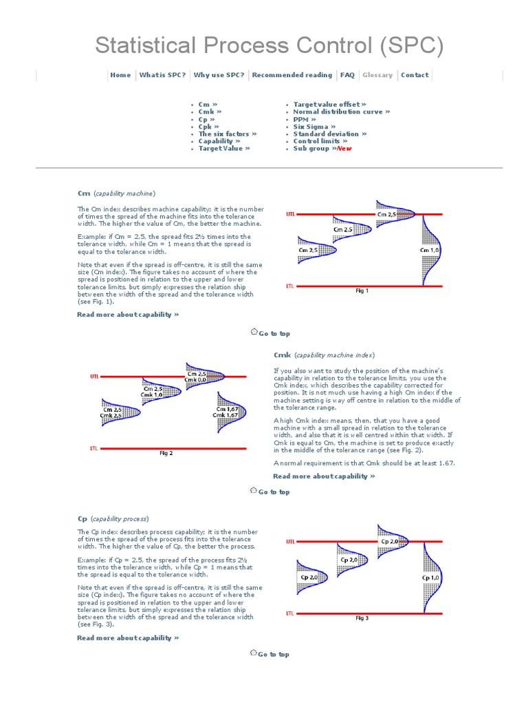 cp-cpk-cm-cmk-control-limits-engineering-tolerance-standard