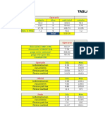 Tabla de Salarios