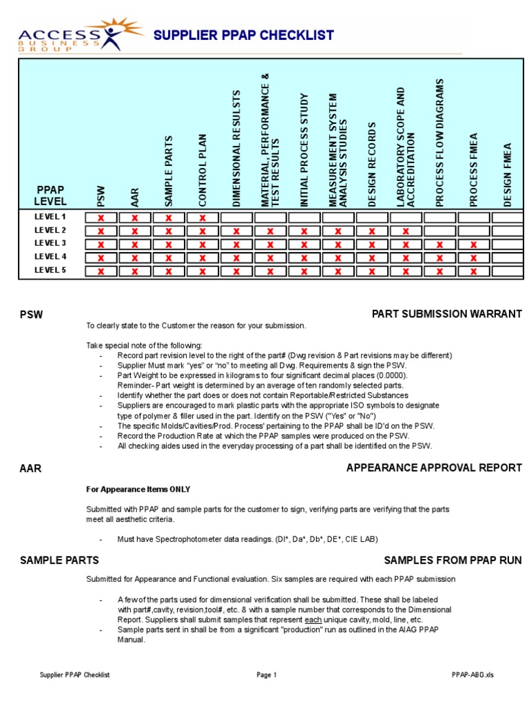 Supplier PPAP Checklist Overview | PDF | Specification (Technical ...