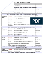 Palmares Général Kan Ar Bobl 2016