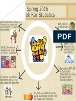 spring 2016 book fair statistics