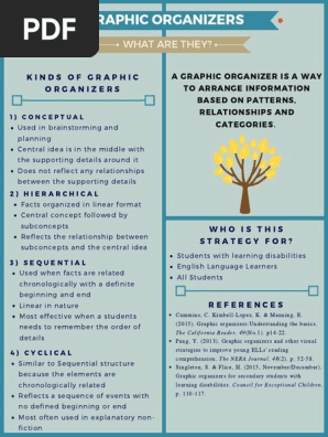graphic organizer