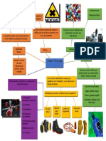 Mapa Mental 3 Toxicologia