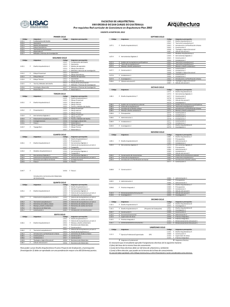 Prerrequisitos Pensum de arquitectura usac Diseño Dibujo
