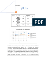 Resultados y Discusiones - Variación del pH en función de la temperatura y concentración de sorbato de potasio