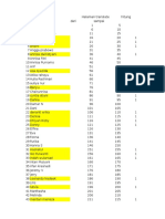 Daftar pembagian tugas