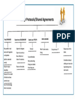 Meeting Protocols 6th GR