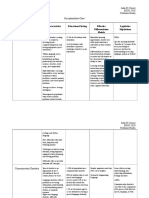 Exceptionalities Chart Creary