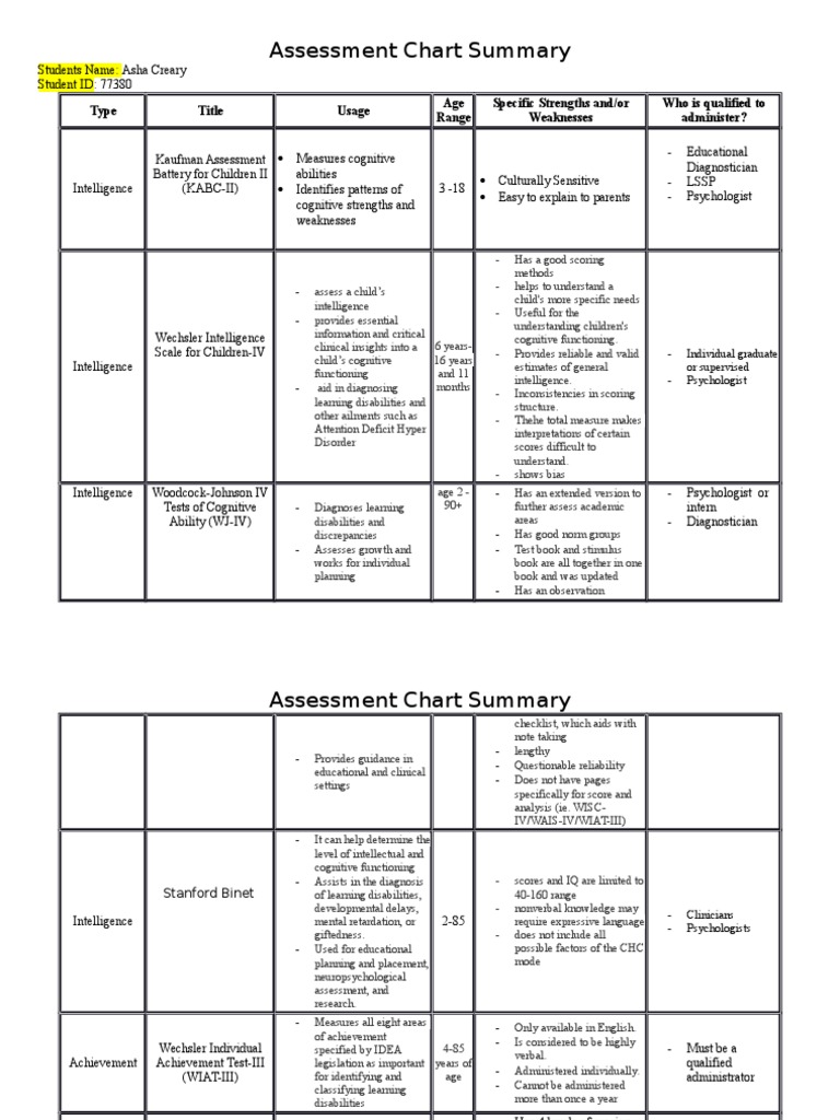 Assessment Chart Template 1 PDF Psychological Evaluation