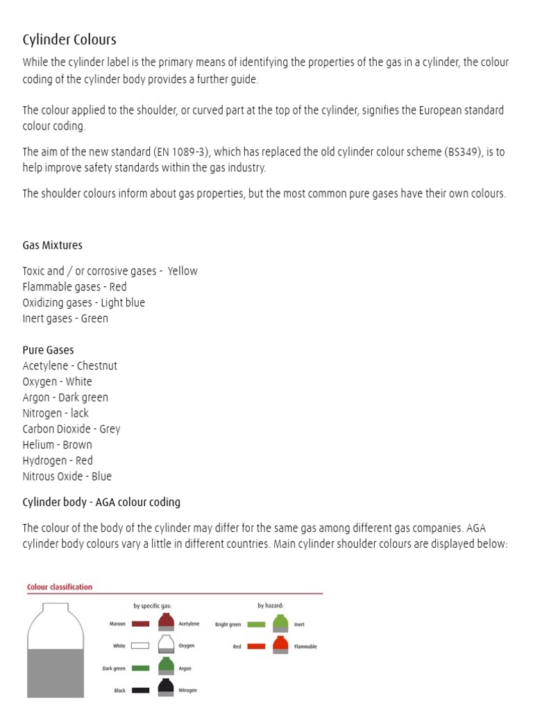 Gas Cylinder Colour Coding Standards | PDF | Sports & Recreation ...