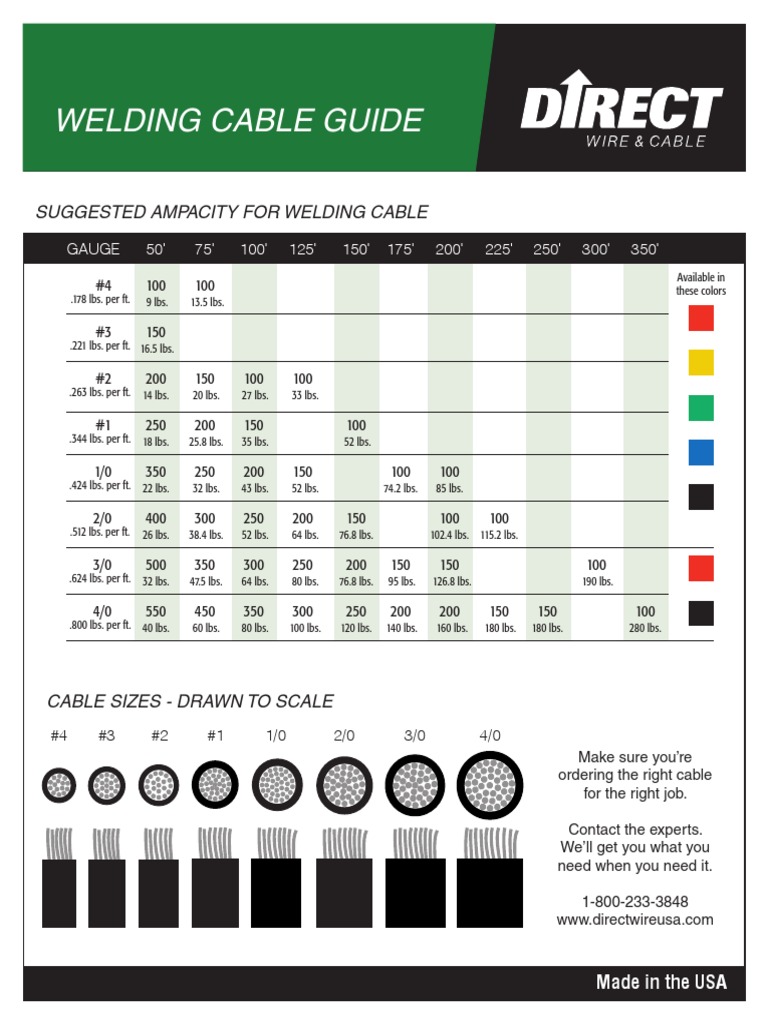Welding Cable Size Amperage Chart Nature