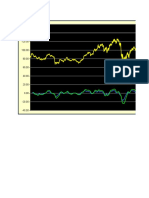 MACD HistoricalData v1.0