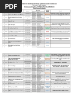 BSIT (Evening) Final Year Projects Proposal Evaluation Report