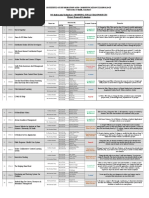 BSIT (Morning) Final Year Projects Proposal Evaluation Report