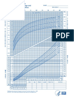 CDC Growth Chart - Boys - 24hdcirc-L4w - Rev90910 PDF