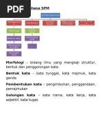 Modul Tatabahasa SPM