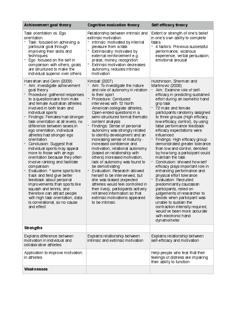 Personal action plan example image