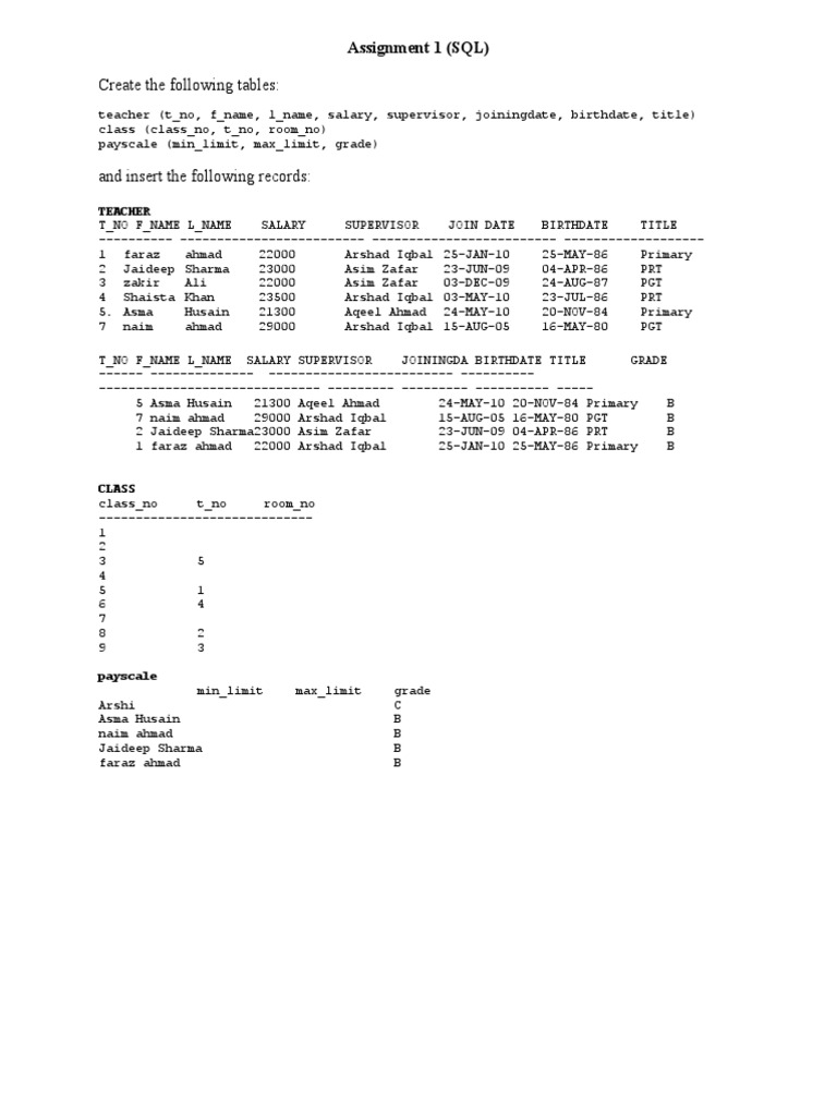 SQL Assignment 1 With Solution | PDF | Data | Sql