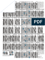Gitarre Haupt Skalen Akkkorde Pentatoniken