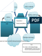 Graphic Organizer