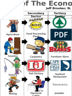 Sectors of The Economy