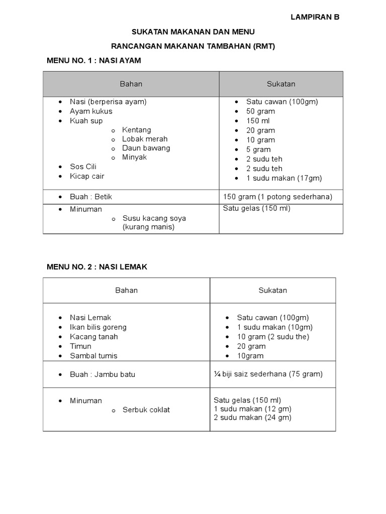 Menu RMT Sekolah untuk Makanan Sehat | PDF | Memasak, Makanan, & Anggur