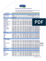 CONAPROLE Tabla Composicion Alimentos