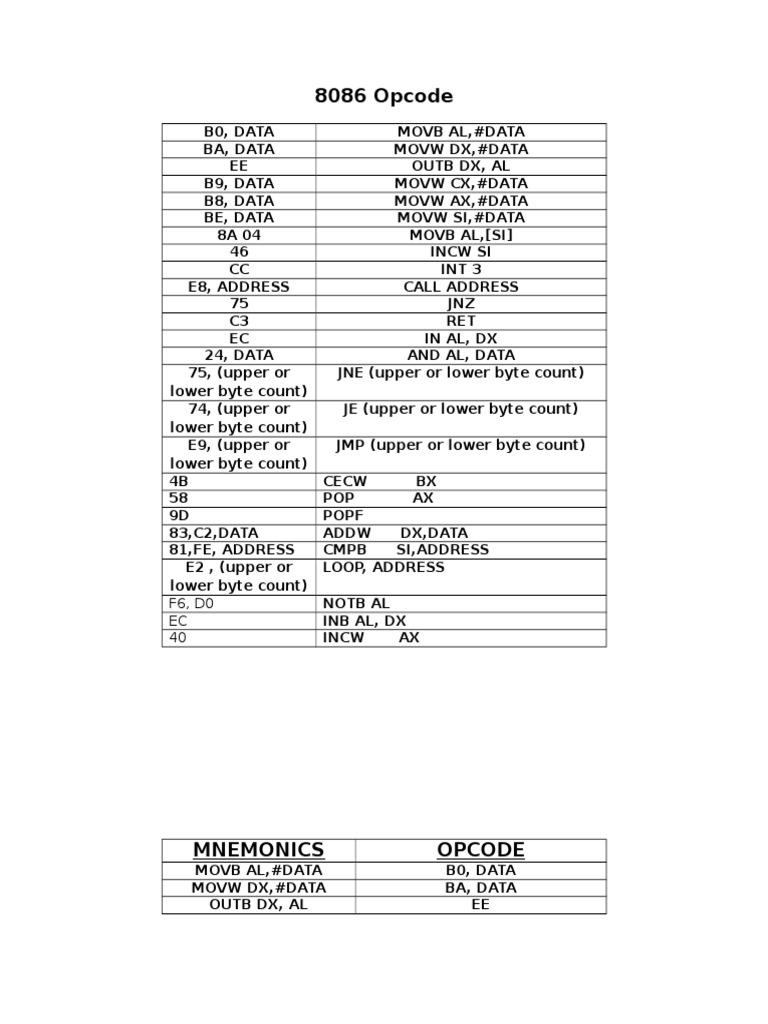 8086 Opcode Instruction Set | PDF