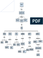 Mapa Conceptual Tipos de Ensayo