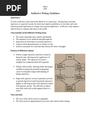 reflective writing guidelines