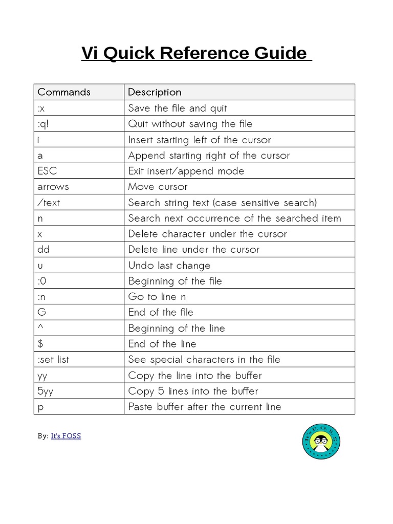 Vi Quick Reference : Basic vi commands (cheat sheet) – EGKPK