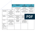 logic model