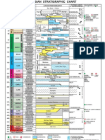 Stratigraphic