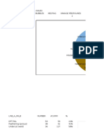 Front End Line A Issues Summary