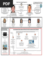 Empresas Vinculadas Al CJNG