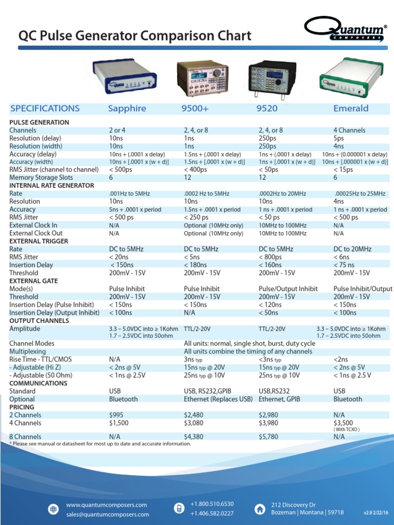 Pulse Generator Comparison Chart | PDF