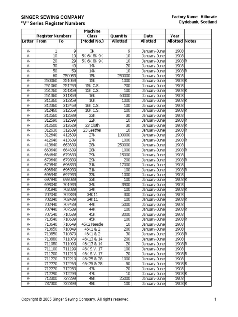 Singer Sewing Company Series Register Numbers | PDF | Home Appliance ...