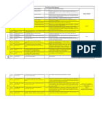 life science vertical alignment