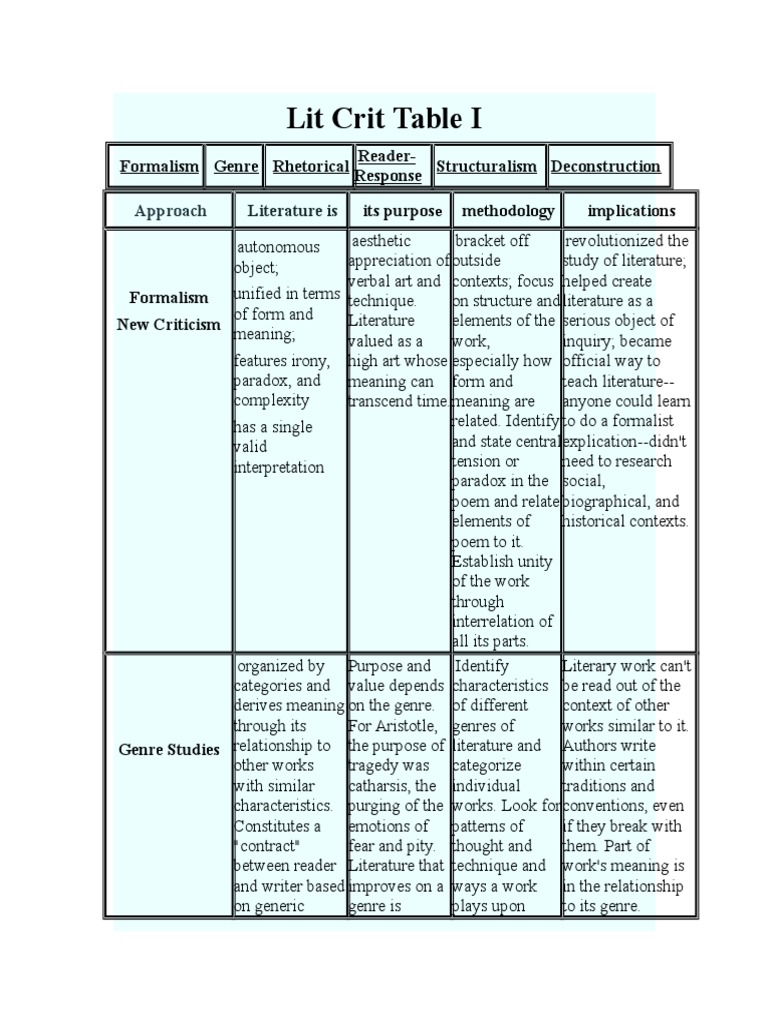 Literary Criticism Table I Genre Epistemology