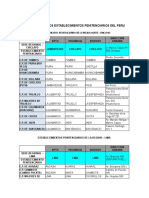 Directorio de Los Establecimientos Penitenciarios Del Peru