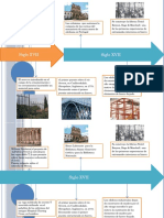 Evolución del uso del hierro y acero en la construcción desde el siglo XVII