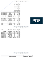 Craft Beer Distribution Pricing Sheet