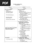 Cuadro Compararivo Pcgr y Pcge
