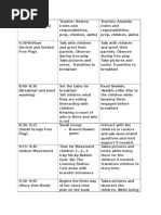 Daily Program Outline for ECD Centre | PDF | Learning | Cognition