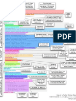 The Complete Map Of A Tweet (Twitter)