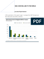 Research Findings: How WSJ Lied To The World: WSJ Direction Changed Under Rupert Murdoch