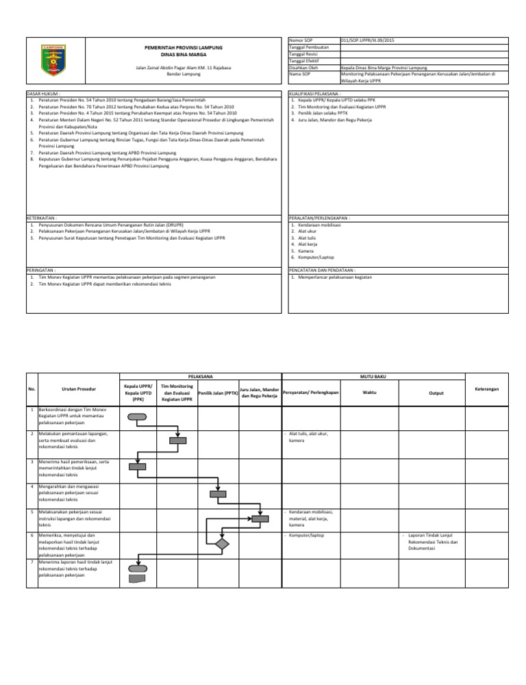 SOP Monitoring Pelaksanaan Pekerjaan Penanganan Kerusakan