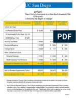 UCSD 2014-2015 Budget